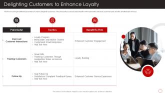 Delighting Customers To Enhance Loyalty Positive Marketing Firms Reputation Building