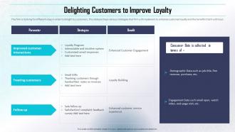 Delighting Customers To Improve Loyalty Determining Direct And Indirect Data Monetization Value