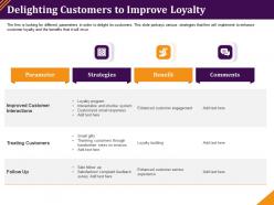 Delighting Customers To Improve Loyalty Email Responses Ppt Powerpoint Tips