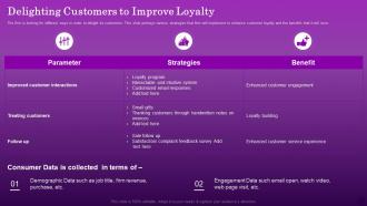 Delighting Customers To Improve Loyalty Ensuring Organizational Growth Through Data Monetization