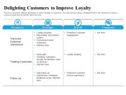 Delighting Customers To Improve Loyalty Gifts Ppt Powerpoint Presentation Styles