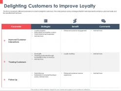 Delighting customers to improve loyalty interactions ppt powerpoint presentation slides graphics design