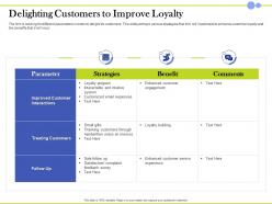 Delighting customers to improve loyalty program ppt presentation layout