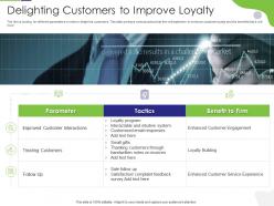 Delighting customers to improve loyalty tactical marketing plan customer retention