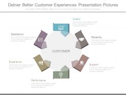 Deliver better customer experiences presentation pictures