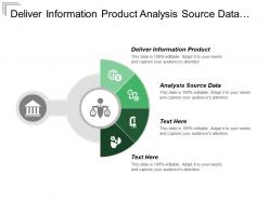 Deliver Information Product Analysis Source Data Sales Strategy