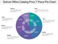 Deliver offers catalog price 7 piece pie chart