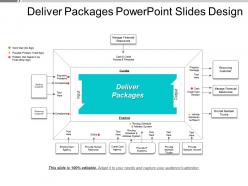 Deliver packages powerpoint slides design