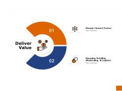 Deliver value logistics ppt powerpoint presentation diagram images