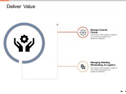 Deliver value manage channel partner ppt powerpoint presentation download