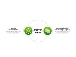 Deliver value ppt powerpoint presentation professional background image