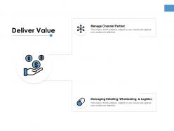 Deliver value ppt powerpoint presentation slides templates