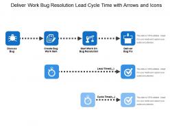 Deliver work bug resolution lead cycle time with arrows and icons