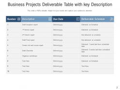 Deliverable Table Business Document Requirements Planning Structure Resources