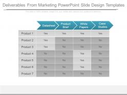 Deliverables From Marketing Powerpoint Slide Design Templates