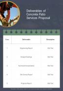 Deliverables Of Concrete Patio Services Proposal One Pager Sample Example Document