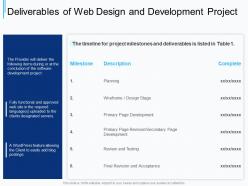 Deliverables of web design and development project ppt powerpoint presentation examples