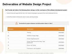 Deliverables of website design project ppt powerpoint presentation graphics