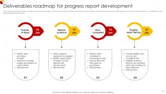 Deliverables Roadmap Powerpoint PPT Template Bundles Slides Template