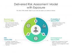 Delivered risk assessment model with exposure