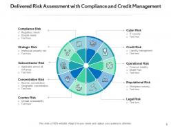Delivered risk assessment organization decision making processes performance assets