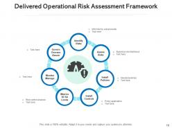 Delivered risk assessment organization decision making processes performance assets