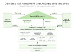 Delivered risk assessment with auditing and reporting
