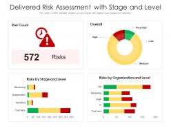 Delivered risk assessment with stage and level