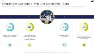 Delivering Efficiency By Innovating Product Challenges Associated With User Experience Team