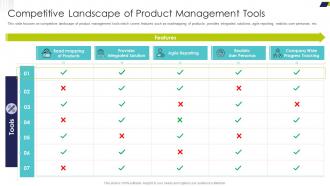 Delivering Efficiency By Innovating Product Competitive Landscape Of Product Management