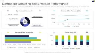Delivering Efficiency By Innovating Product Dashboard Depicting Sales Product Performance
