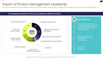Delivering Efficiency By Innovating Product Impact Of Product Management Leadership