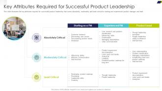Delivering Efficiency By Innovating Product Key Attributes Required For Successful Product
