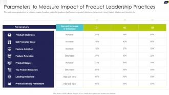 Delivering Efficiency By Innovating Product Leadership Approaches Powerpoint Presentation Slides