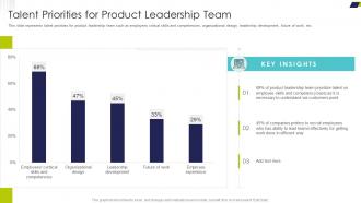 Delivering Efficiency By Innovating Product Talent Priorities For Product Leadership Team