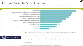 Delivering Efficiency By Innovating Product Top Issues Faced By Product Leaders
