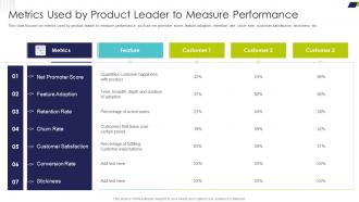 Delivering Efficiency Innovating Product Metrics Used Product Leader Measure Performance