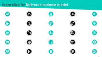 Deliveroo Business Model Powerpoint Ppt Template Bundles BMC Good Idea