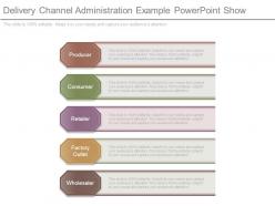 Delivery channel administration example powerpoint show