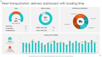 Delivery Dashboard Powerpoint Ppt Template Bundles