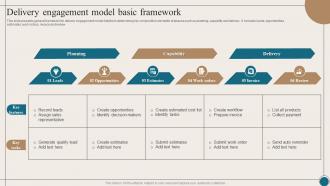 Delivery Engagement Model Basic Framework