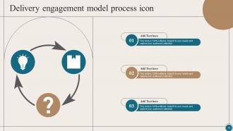 Delivery Engagement Model Powerpoint Ppt Template Bundles Adaptable Aesthatic
