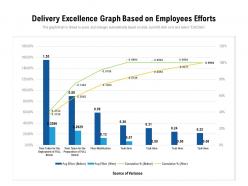 Delivery Excellence Graph Based On Employees Efforts