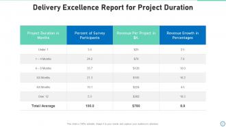 Delivery Excellence Powerpoint Ppt Template Bundles