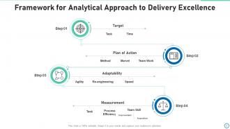 Delivery Excellence Powerpoint Ppt Template Bundles | Presentation ...
