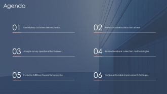 Delivery Experience And Fulfillment Satisfaction Survey PPT Guidelines AT Analytical Editable