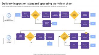 Delivery Inspection Standard Operating Workflow Chart