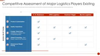 Delivery logistics pitch deck competitive assessment of major logistics players existing