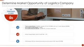Delivery logistics pitch deck determine market opportunity of logistics company