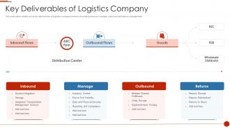 Delivery logistics pitch deck key deliverables of logistics company